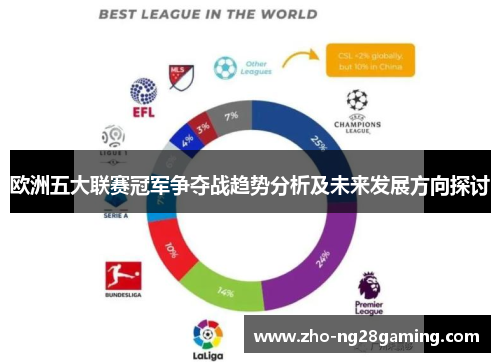 欧洲五大联赛冠军争夺战趋势分析及未来发展方向探讨