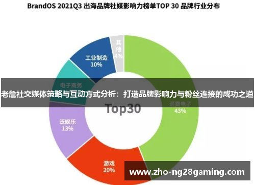老詹社交媒体策略与互动方式分析:打造品牌影响力与粉丝连接的成功之道 老詹社交媒体策略与互动方式分析:打造品牌影响力与粉丝连接的成功之道