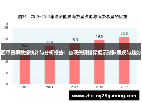 西甲赛季数据统计与分析报告：各项关键指标揭示球队表现与趋势